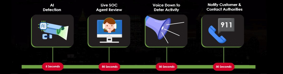 What Is SOC Security Monitoring and Why It Matters For You